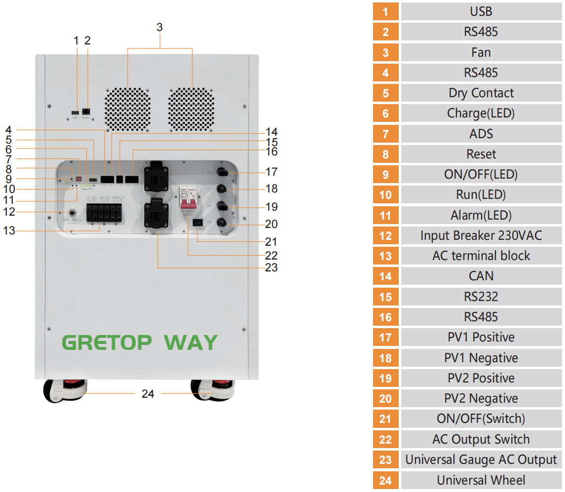12KW+32KWH All-In-One Solar ESS ‌Component Description