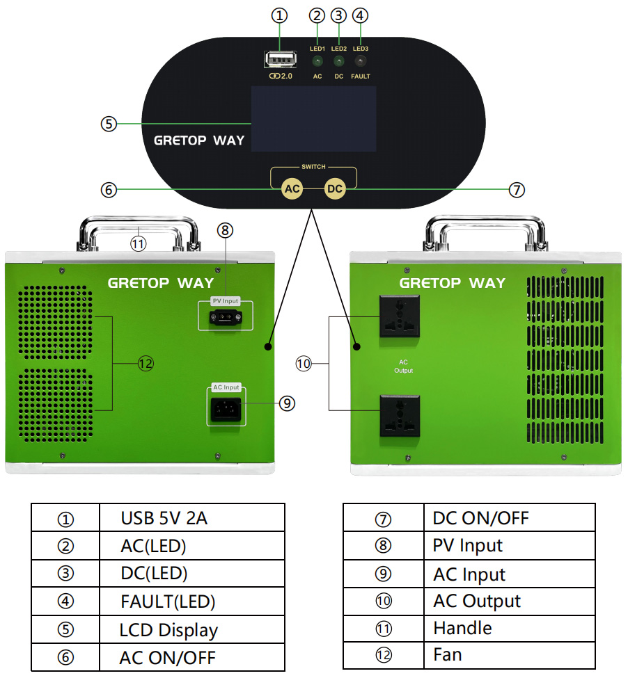 1500&2000W Portable Power Station ‌Component Description