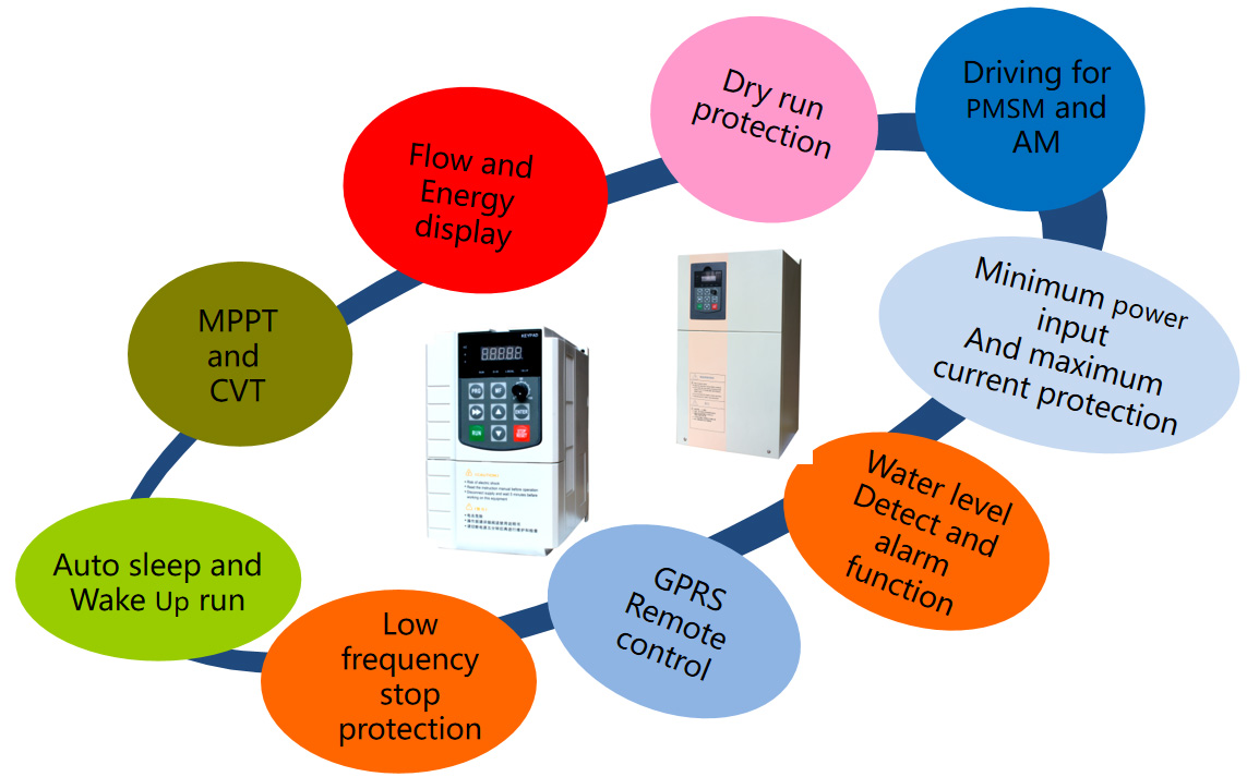 Core Functions of Solar Water Pump Inverter