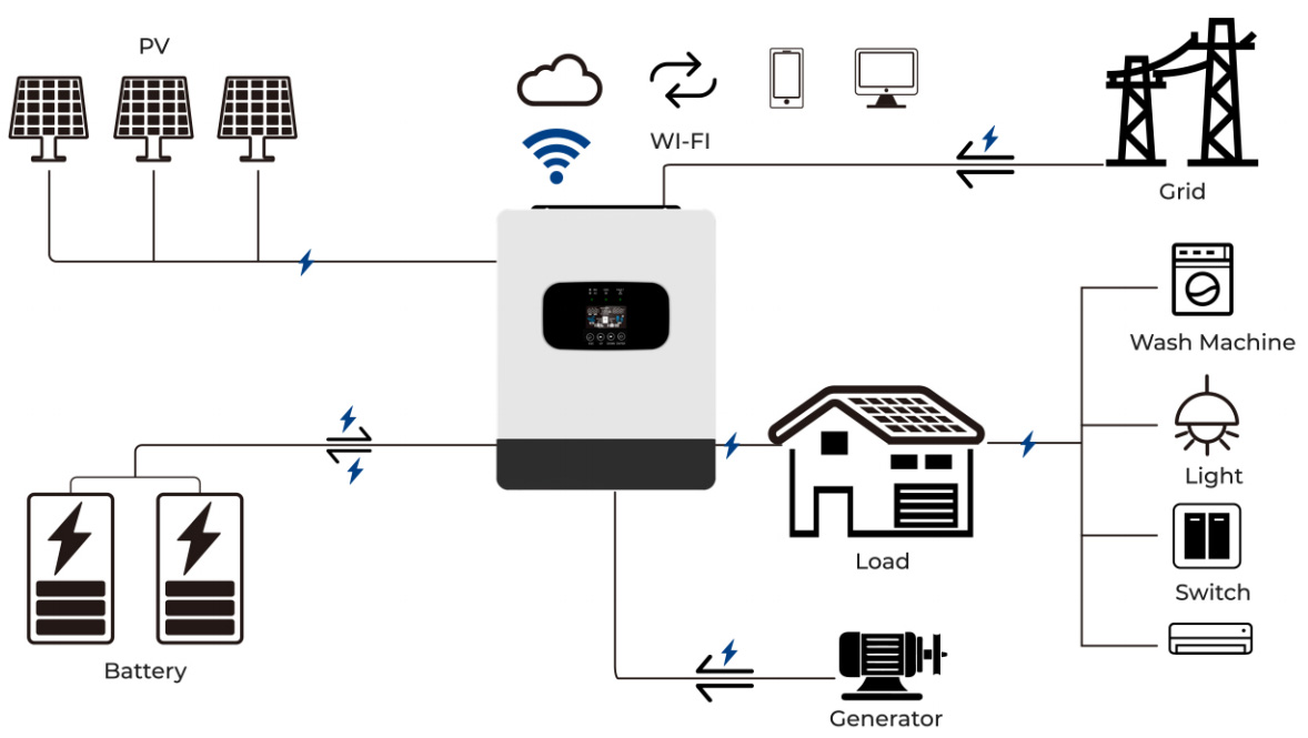 HOUSE ENERGY SYSTEM