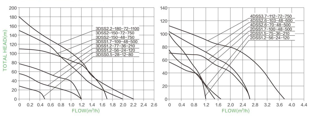 Hydraulic Performance Curves 1