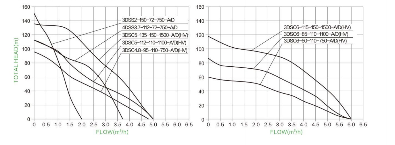 Hydraulic Performance Curves 10