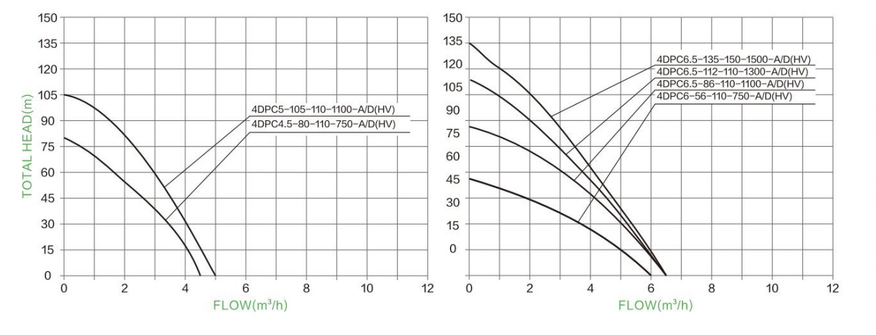 Hydraulic Performance Curves 11