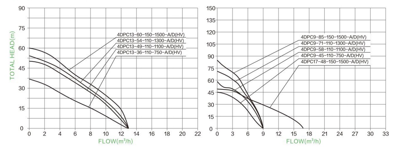 Hydraulic Performance Curves 12