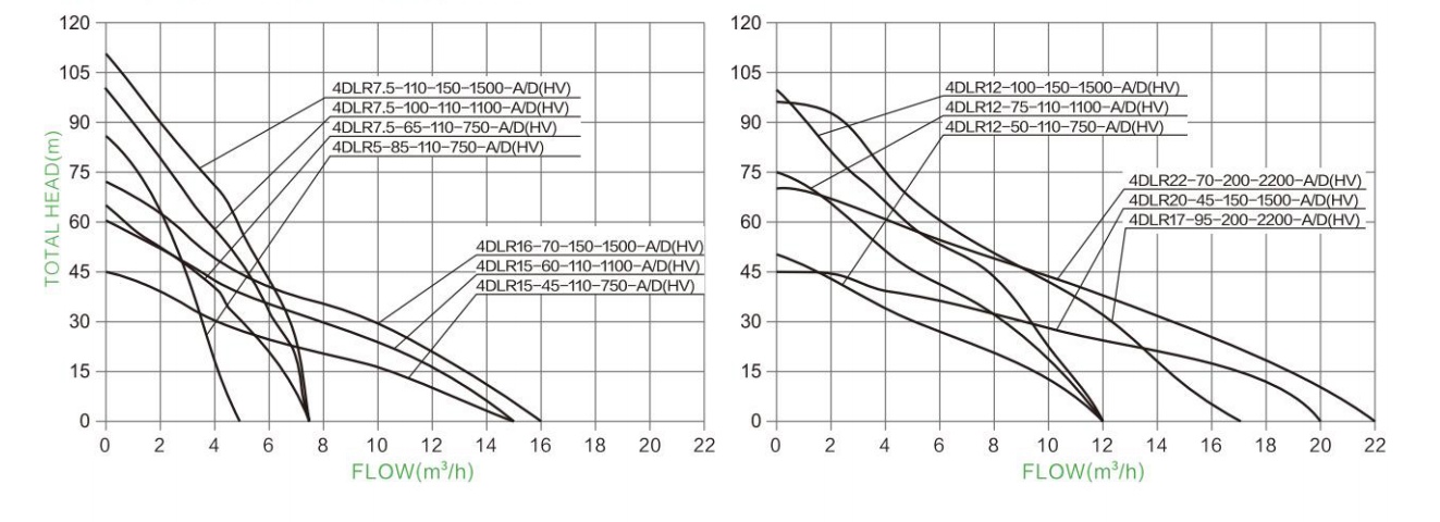 Hydraulic Performance Curves 13