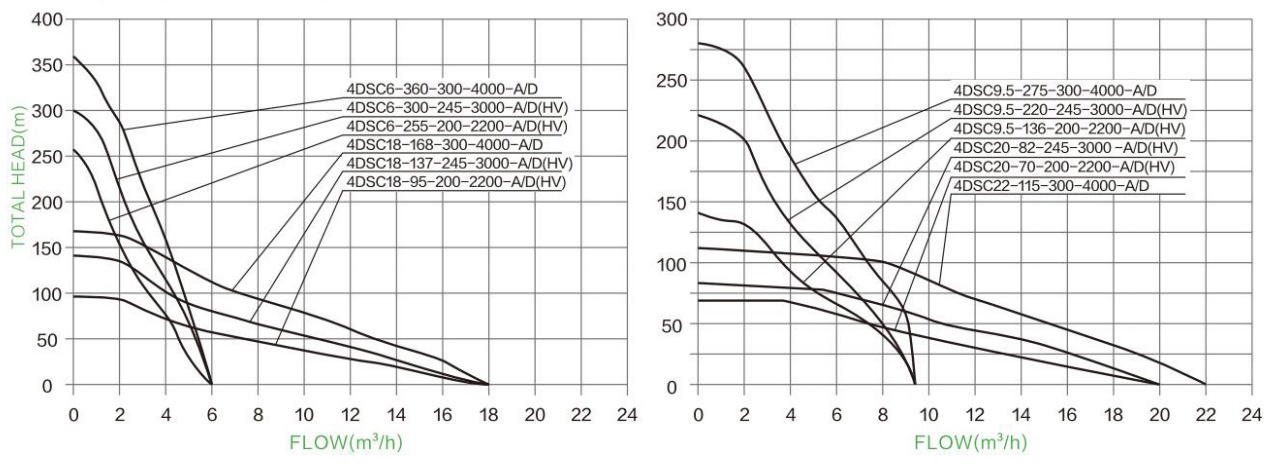 Hydraulic Performance Curves 16