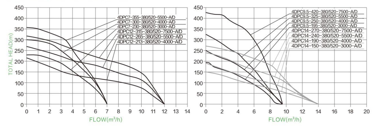 Hydraulic Performance Curves 17