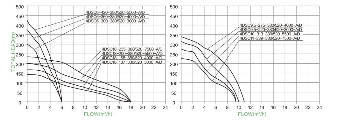Hydraulic Performance Curves 18