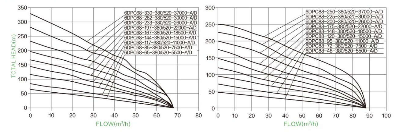 Hydraulic Performance Curves 19