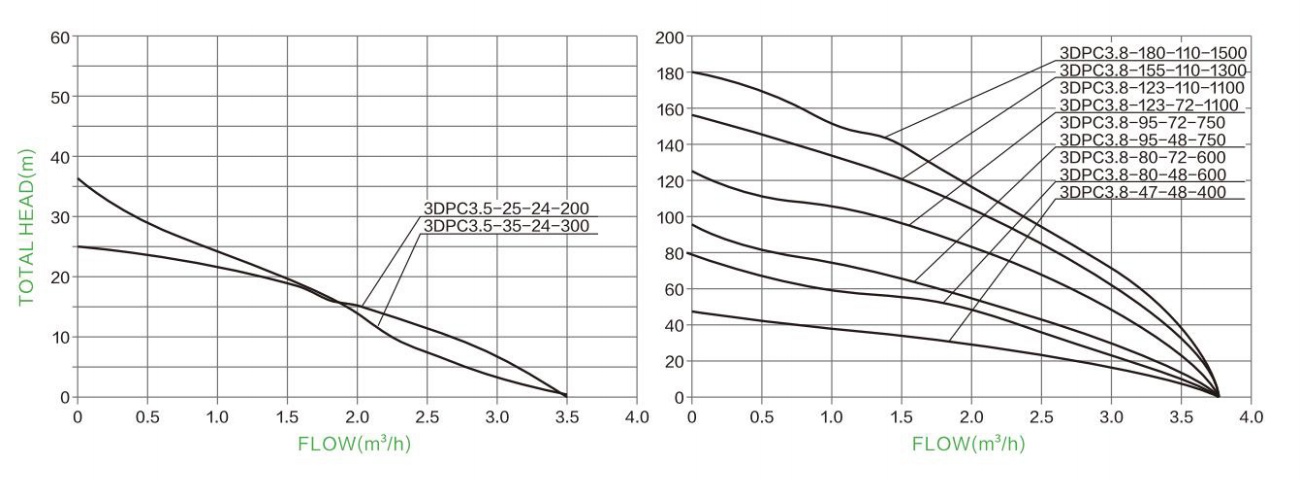 Hydraulic Performance Curves 2