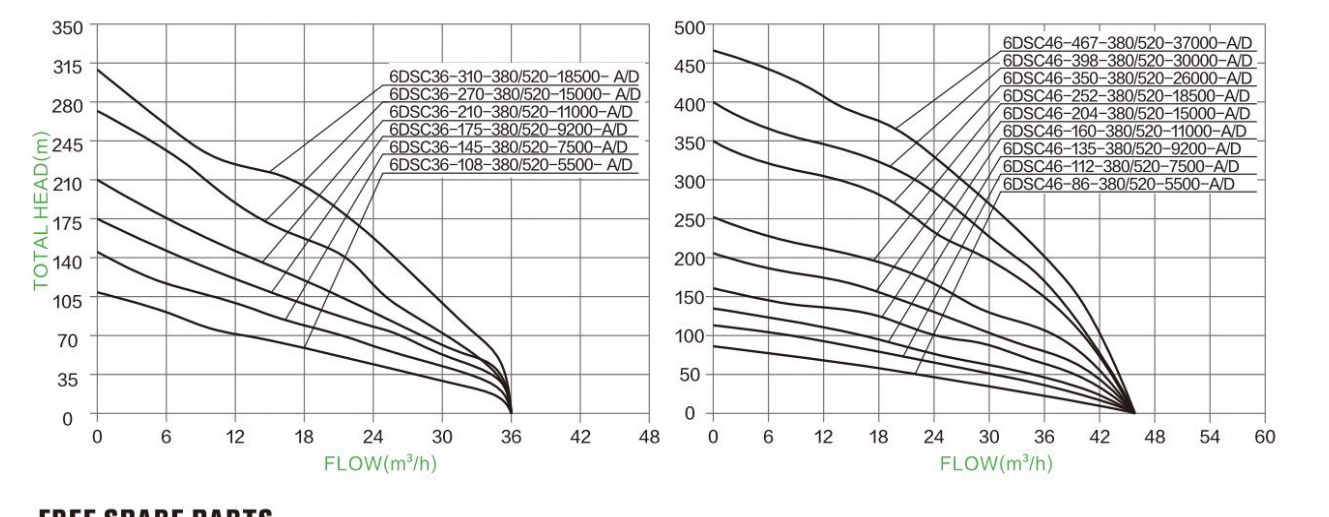 Hydraulic Performance Curves 20
