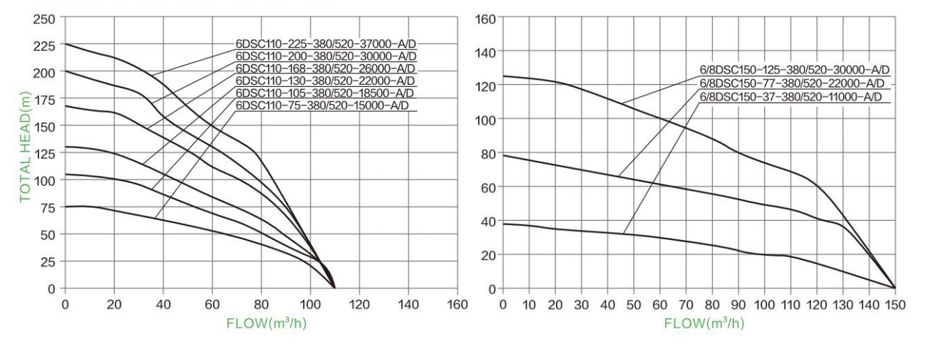 Hydraulic Performance Curves 21