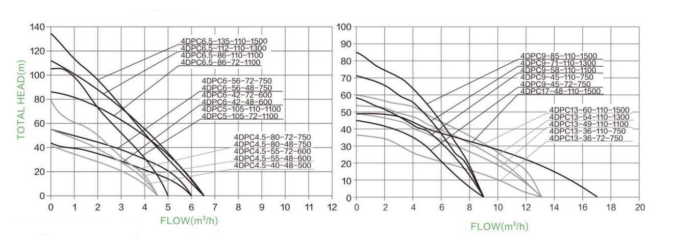 Hydraulic Performance Curves 5