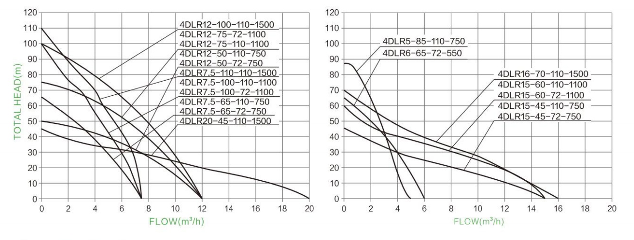 Hydraulic Performance Curves 6