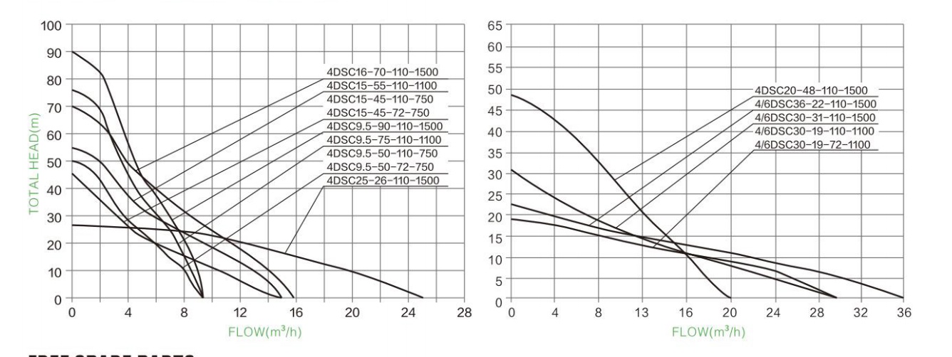 Hydraulic Performance Curves 8
