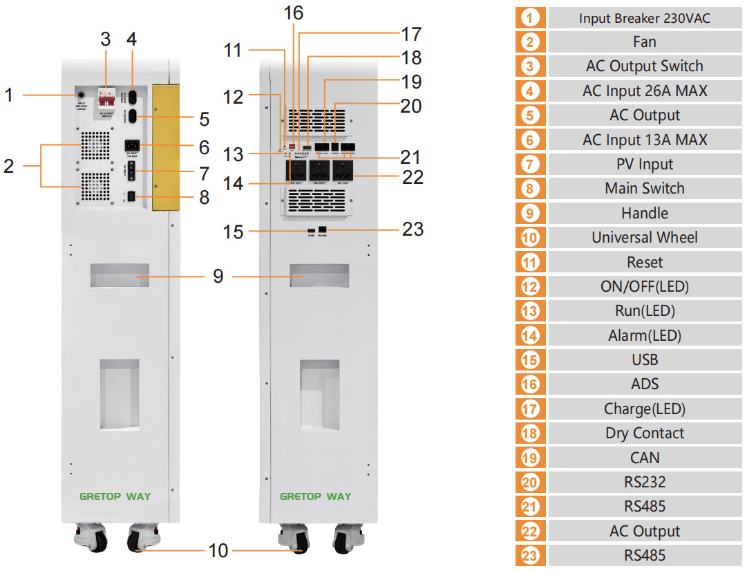 Movable All-In-One ESS Component Diagram