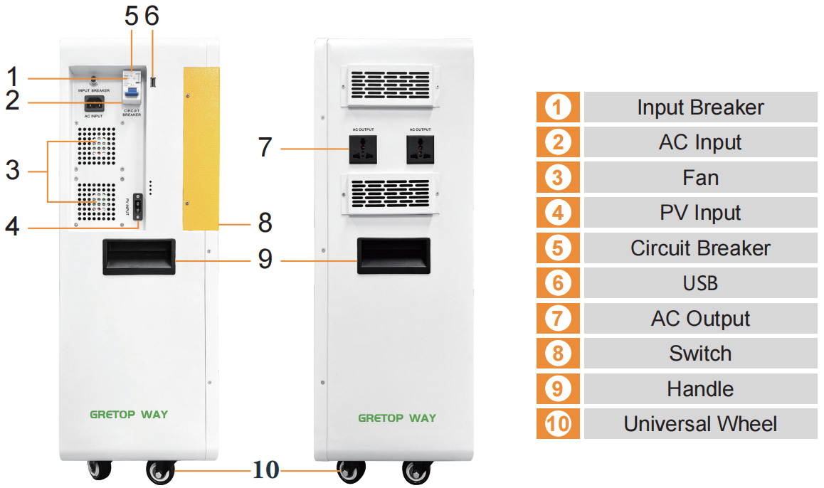 Movable All-In-One ESSSpecification ‌Component Description