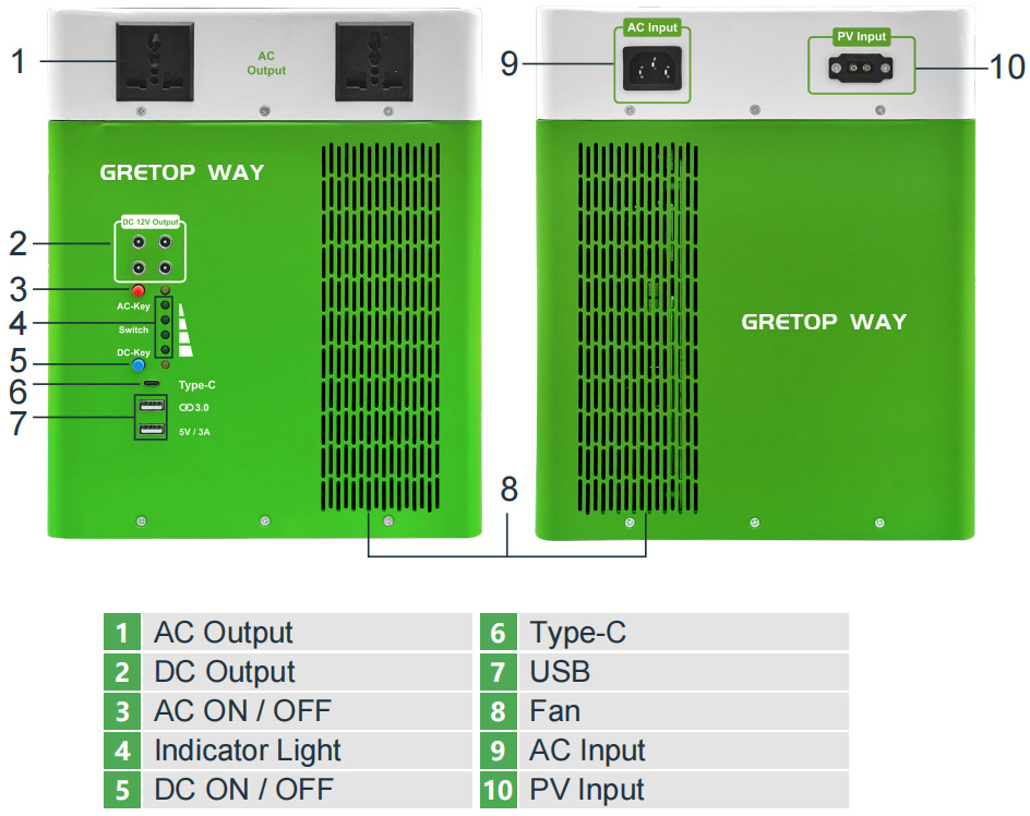 Portable Power Station 1000W/2000Wh ‌Component Description