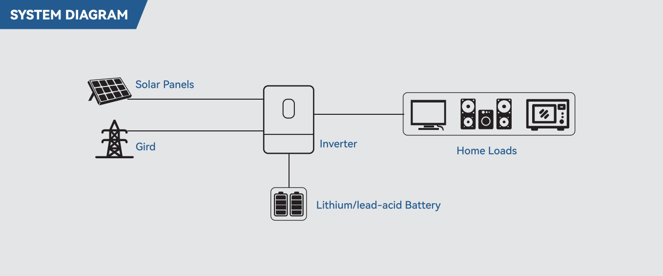 SYSTEM DIAGRAM 2