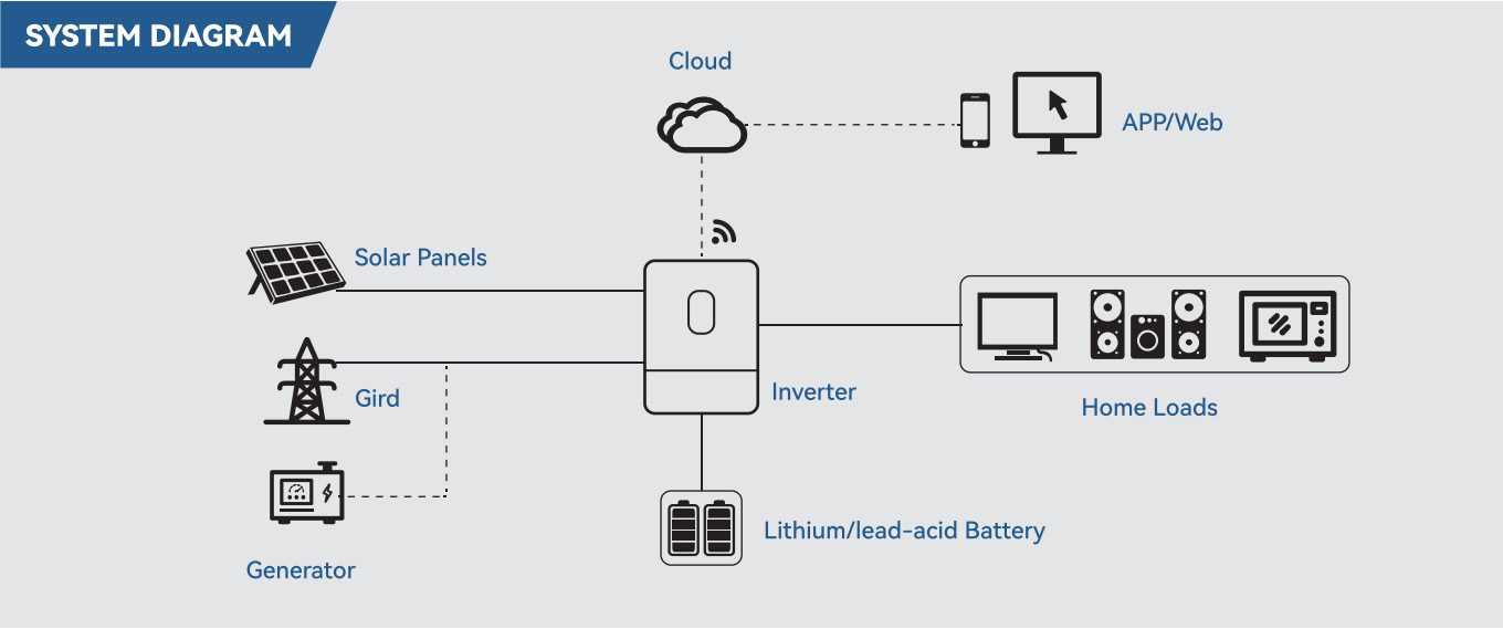 SYSTEM DIAGRAM
