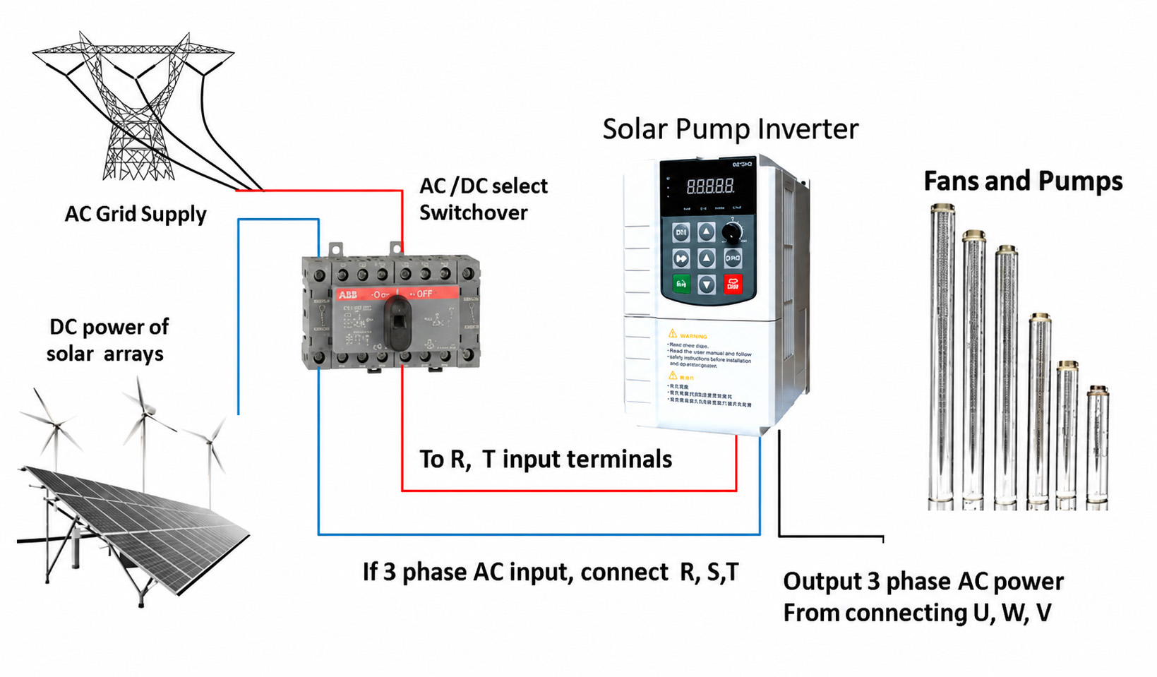 Schematic diagram of solar pump inverter system
