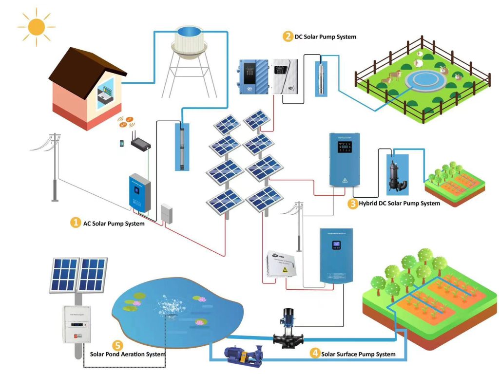 System Solutions