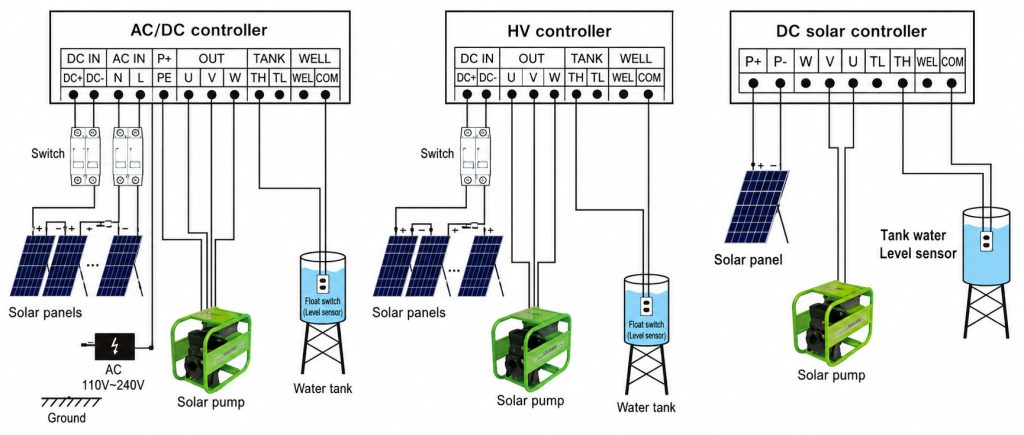 AC/DC, HV & DC Solar Pump Controller Wiring Diagrams