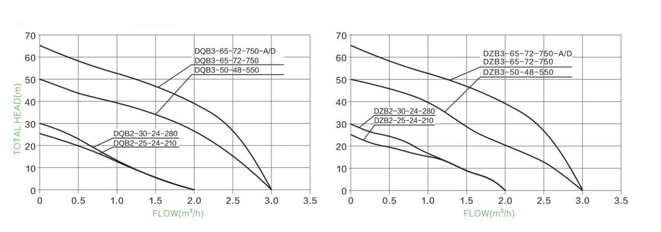 Hydraulic Performance Curves 1