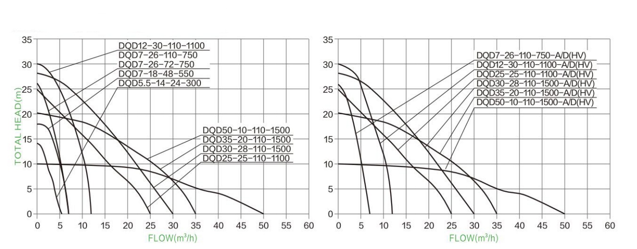Hydraulic Performance Curves 2 1