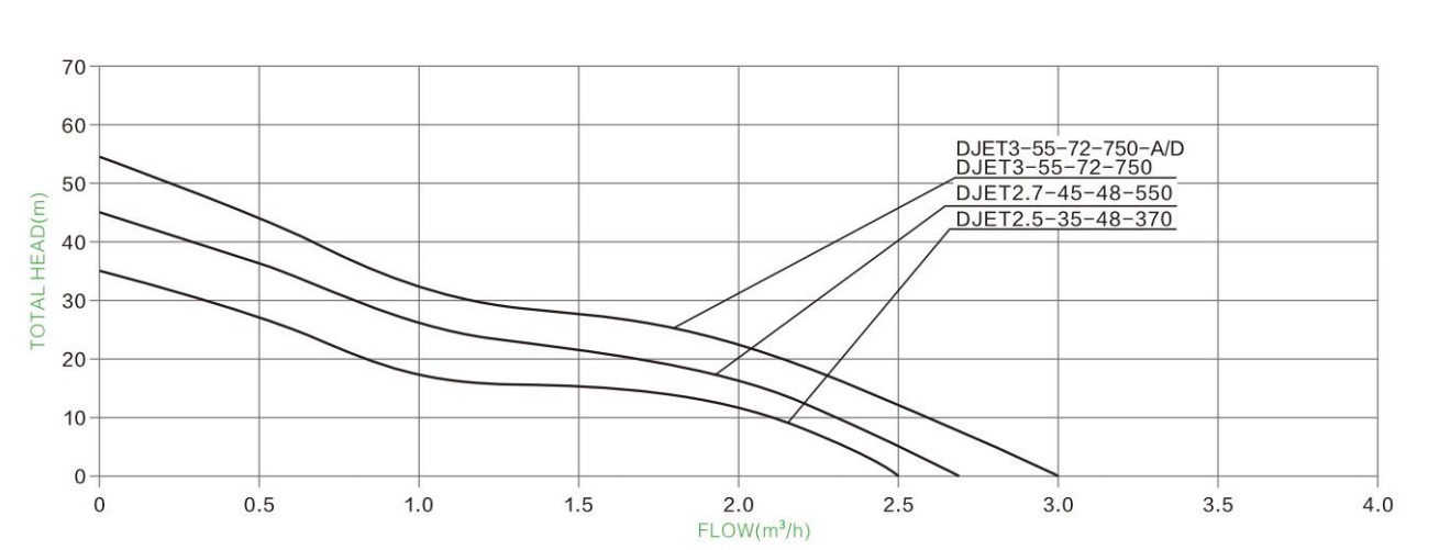 Hydraulic Performance Curves 2