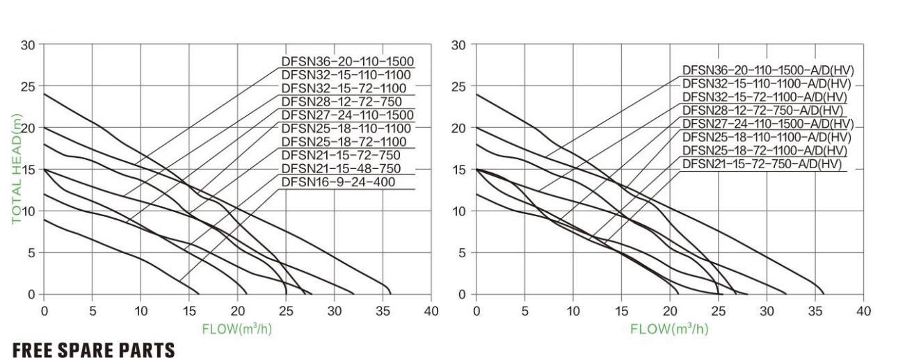 Hydraulic Performance Curves 3 1