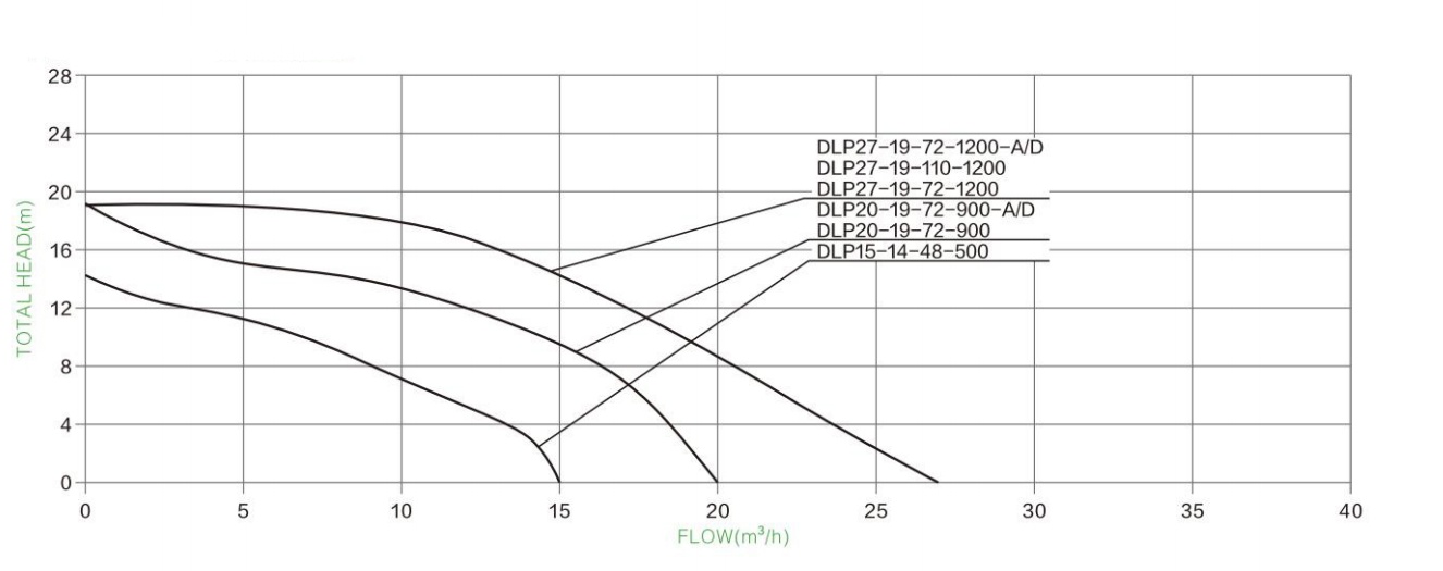 Hydraulic Performance Curves 3