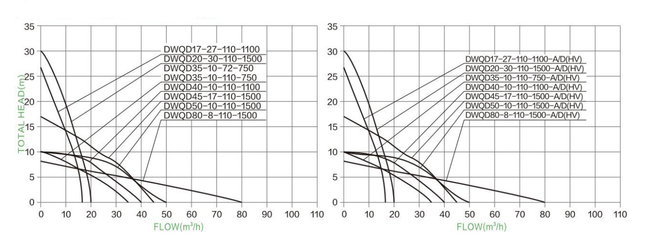 Hydraulic Performance Curves 4