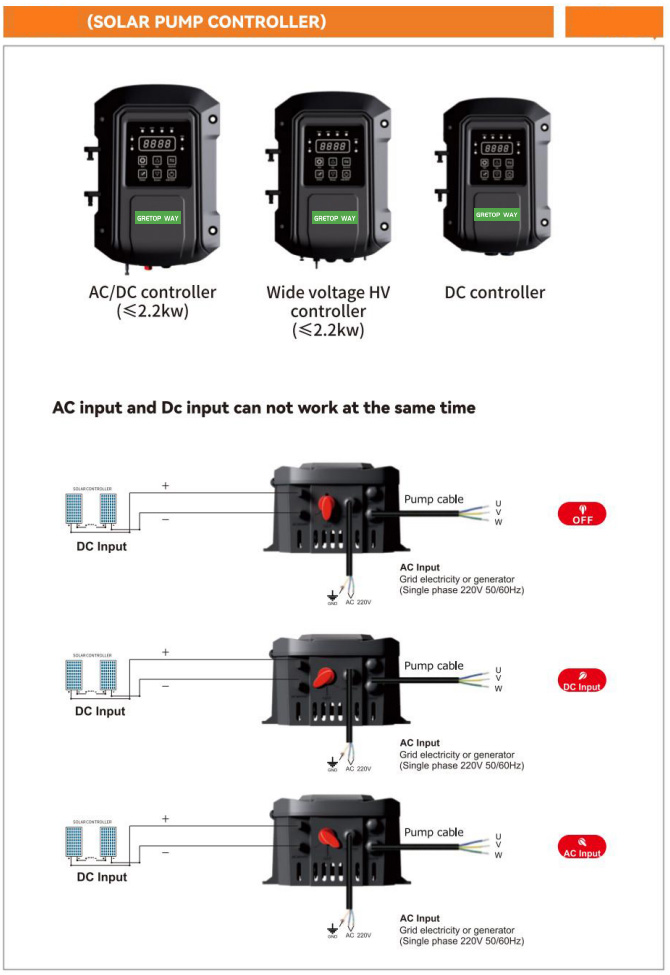 Solar Pump Controller 1