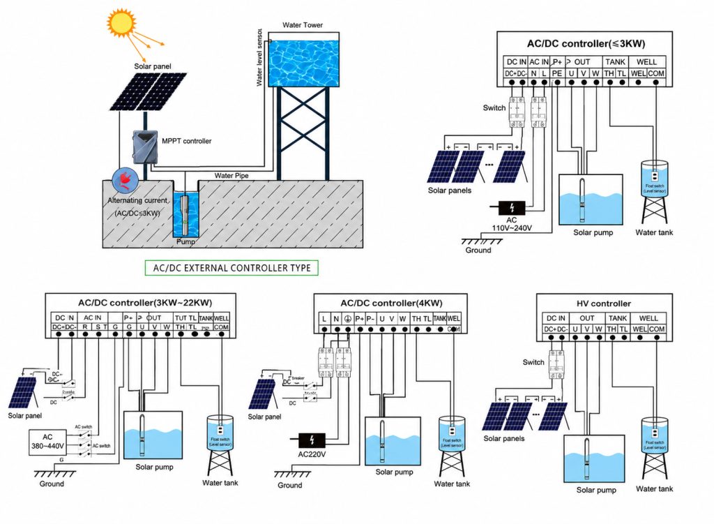 AC/DC Solar Pump Controller Wiring Diagrams
