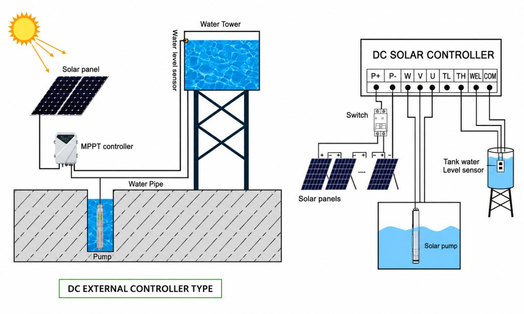 Solar Water Pump System Diagram